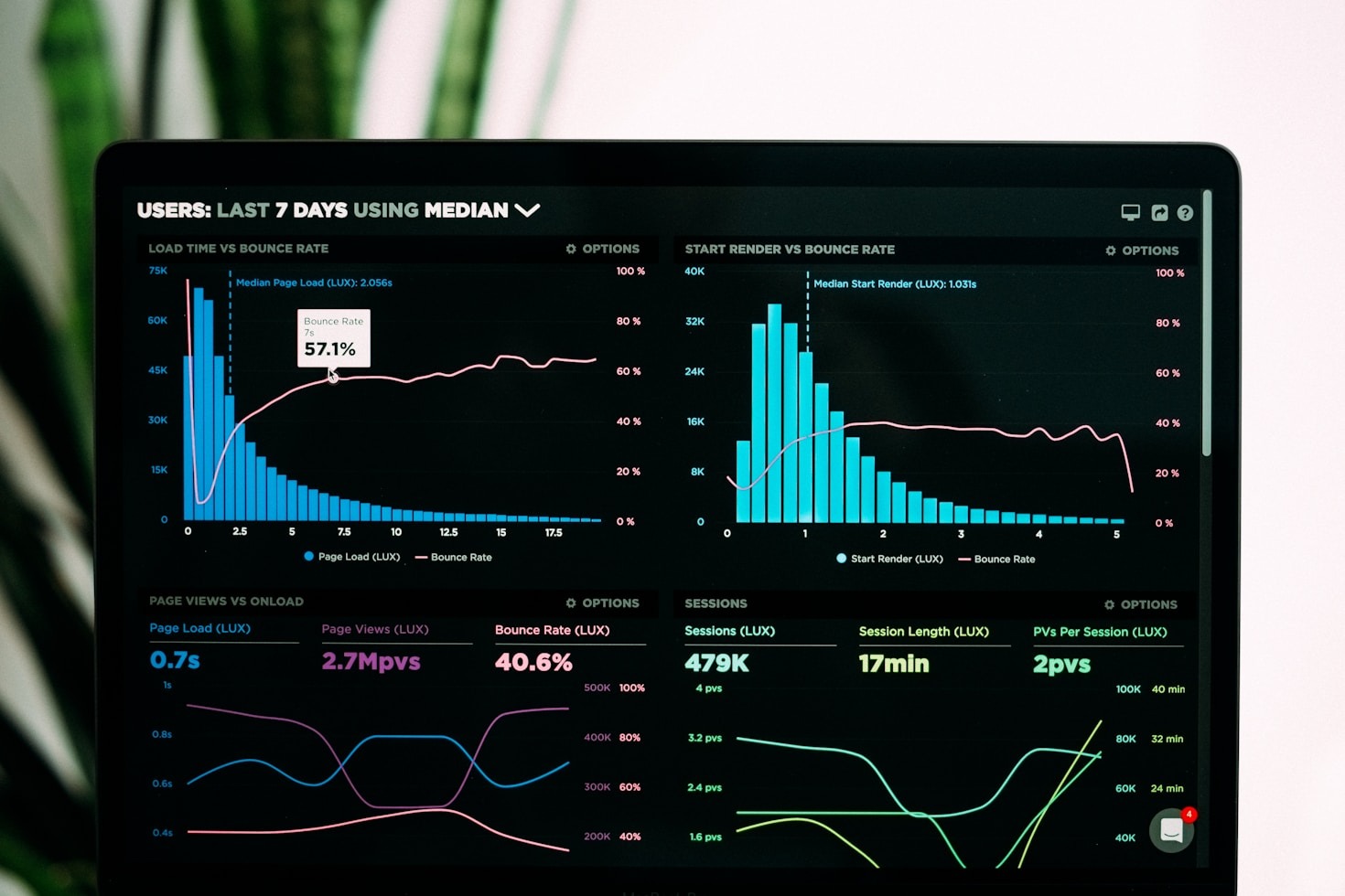 Empowering Your Business with Data-Driven Decisions